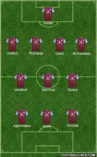 Aston Villa Formation 2015