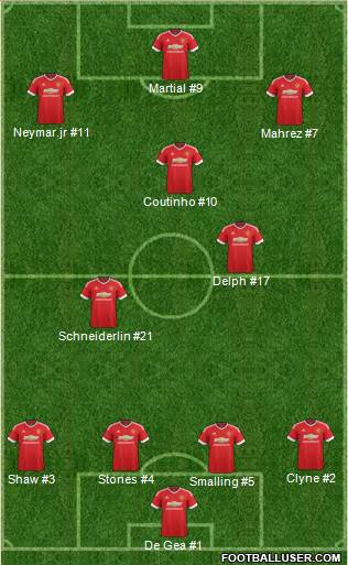 Manchester United Formation 2015