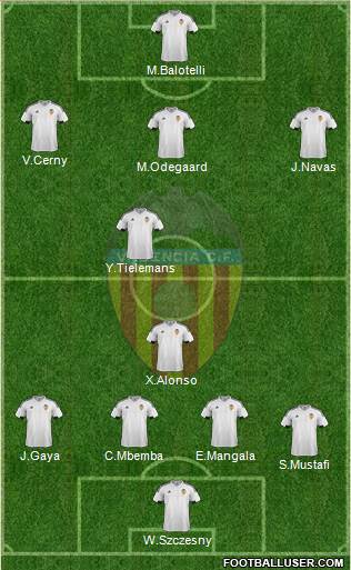 Valencia C.F., S.A.D. Formation 2015