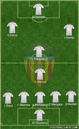 Valencia C.F., S.A.D. Formation 2015