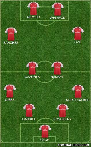 Arsenal Formation 2015