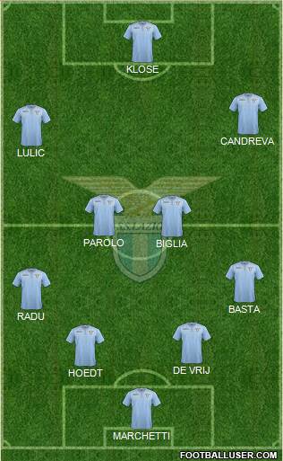 S.S. Lazio Formation 2015