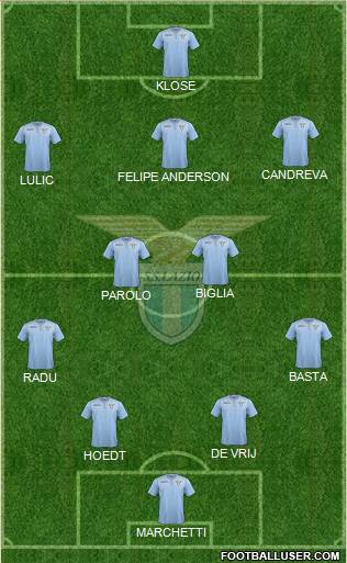 S.S. Lazio Formation 2015