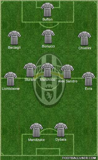 Juventus Formation 2015