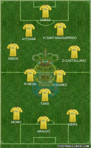 U.D. Las Palmas S.A.D. Formation 2015