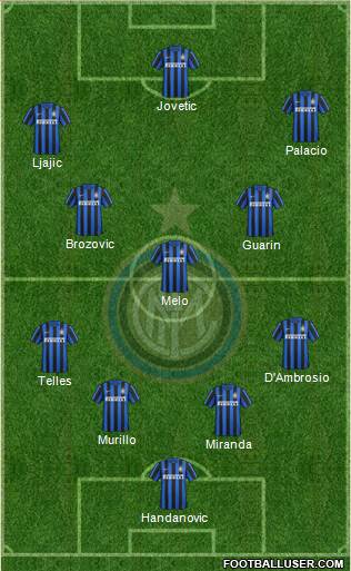 F.C. Internazionale Formation 2015