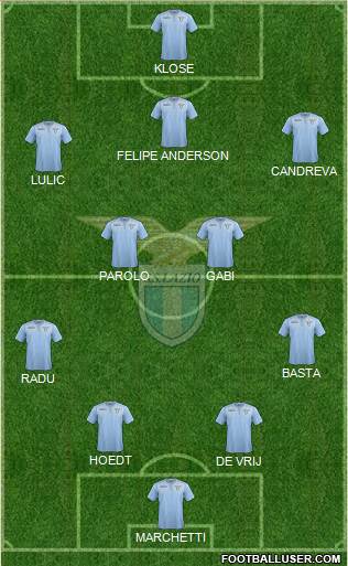 S.S. Lazio Formation 2015
