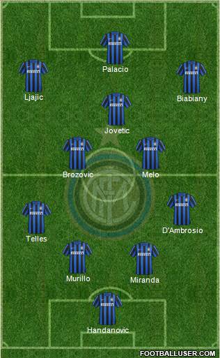 F.C. Internazionale Formation 2015
