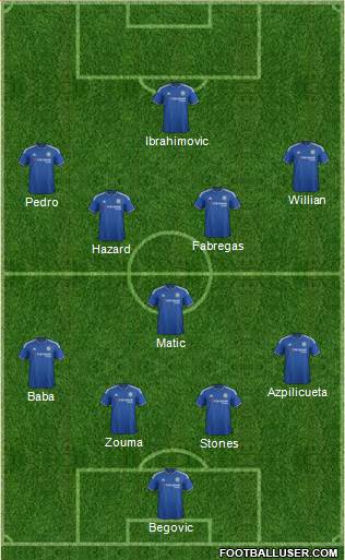 Chelsea Formation 2015