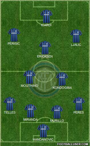 F.C. Internazionale Formation 2015