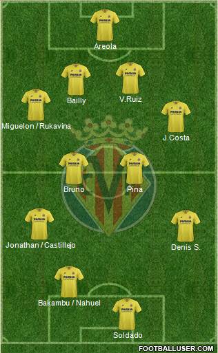 Villarreal C.F., S.A.D. Formation 2015