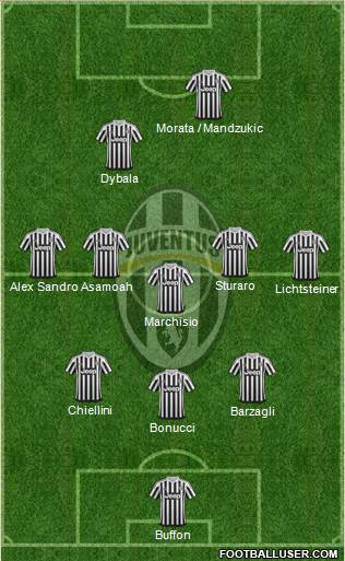 Juventus Formation 2015