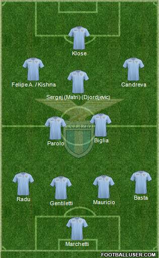 S.S. Lazio Formation 2015