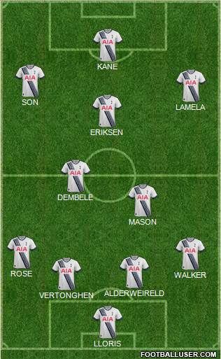 Tottenham Hotspur Formation 2015