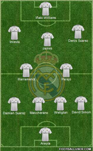 Real Madrid C.F. Formation 2015