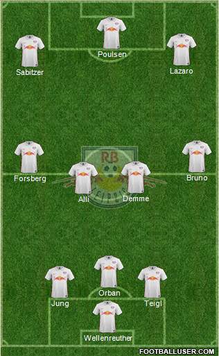 RasenBallsport Leipzig Formation 2015