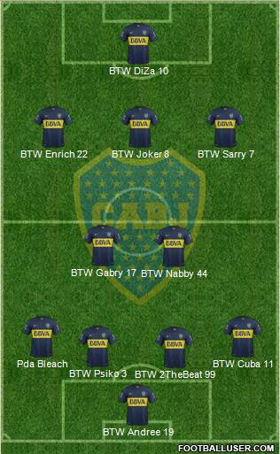 Boca Juniors Formation 2015
