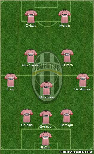 Juventus Formation 2015