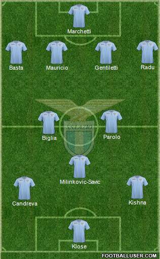 S.S. Lazio Formation 2015