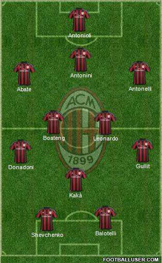 A.C. Milan Formation 2015