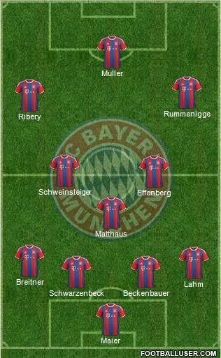 FC Bayern München Formation 2015