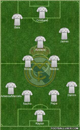 Real Madrid C.F. Formation 2015