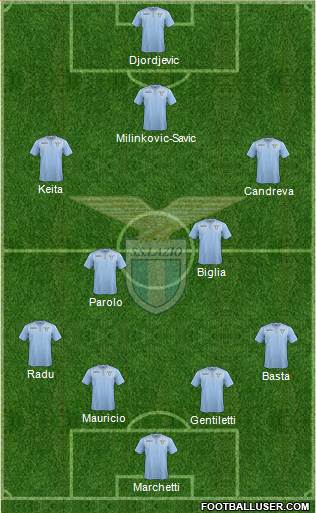 S.S. Lazio Formation 2015