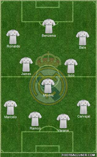Real Madrid C.F. Formation 2015