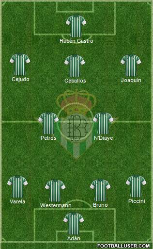 Real Betis B., S.A.D. Formation 2015