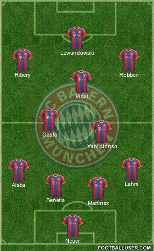 FC Bayern München Formation 2015