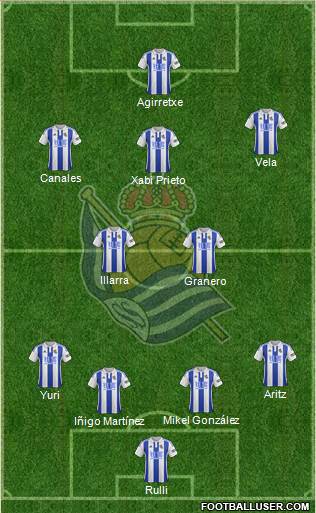 Real Sociedad S.A.D. Formation 2015
