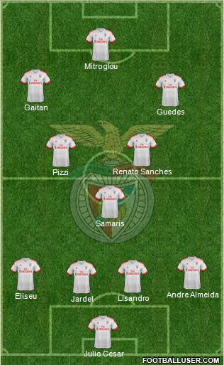 Sport Lisboa e Benfica - SAD Formation 2015