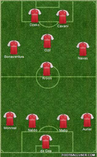 Arsenal Formation 2015