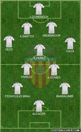 Valencia C.F., S.A.D. Formation 2015