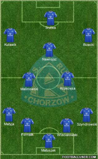 Ruch Chorzow Formation 2015