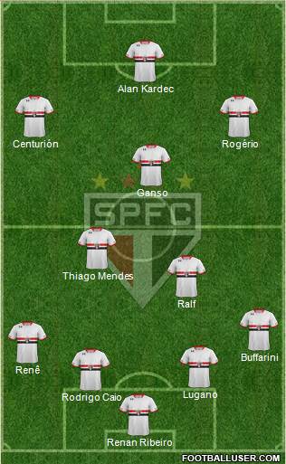 São Paulo FC Formation 2015