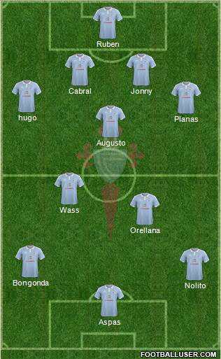 R.C. Celta S.A.D. Formation 2015