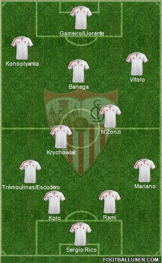 Sevilla F.C., S.A.D. Formation 2015