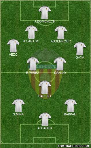Valencia C.F., S.A.D. Formation 2015