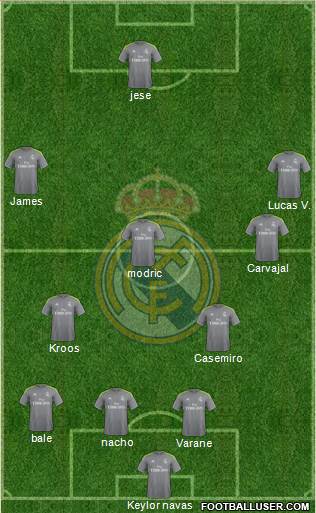 Real Madrid C.F. Formation 2015