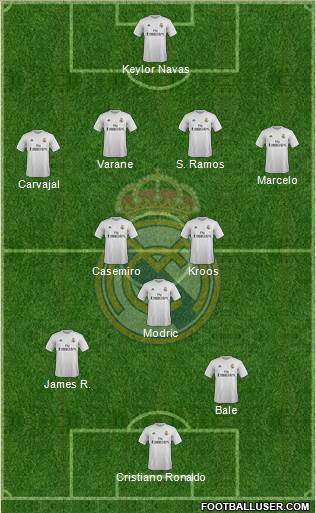 Real Madrid C.F. Formation 2015