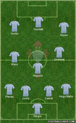R.C. Celta S.A.D. Formation 2015