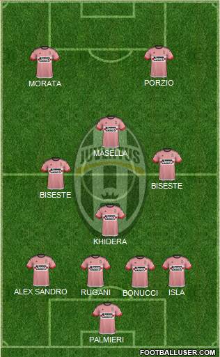 Juventus Formation 2015