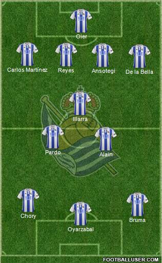 Real Sociedad S.A.D. Formation 2015