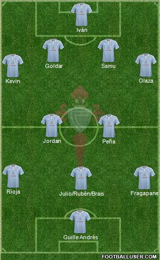 R.C. Celta S.A.D. Formation 2015