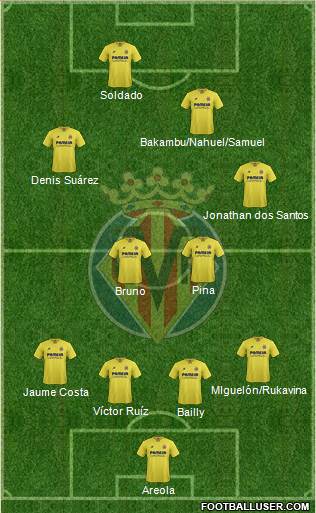 Villarreal C.F., S.A.D. Formation 2015