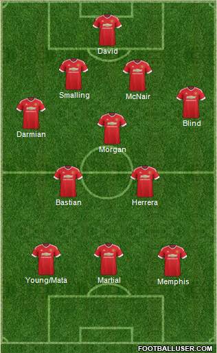 Manchester United Formation 2015