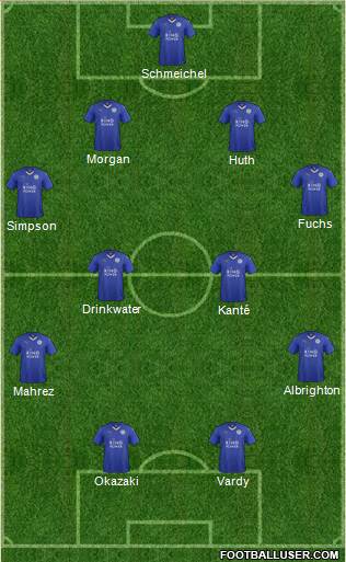 Leicester City Formation 2015