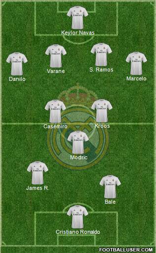 Real Madrid C.F. Formation 2015