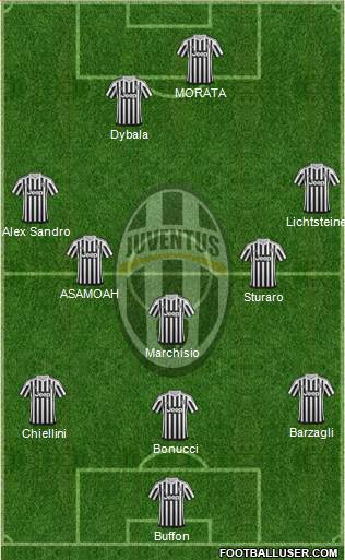 Juventus Formation 2015